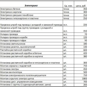 Магазин Электрики Прайс Лист