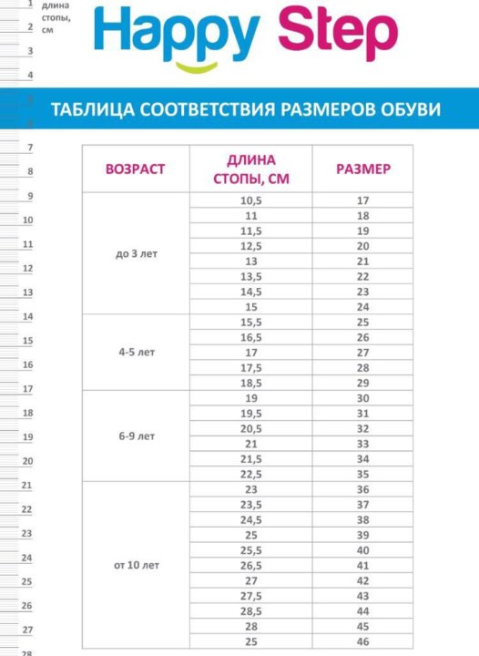 Хэппи Степс Интернет Магазин Магазин Обуви