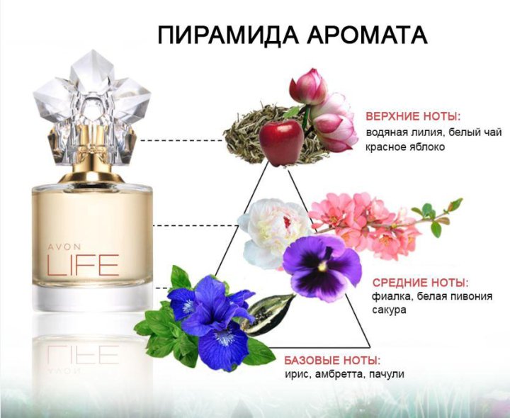 Парфюмированное средство 