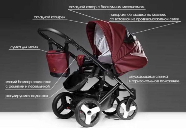 Купить Коляска Лотус Спорт Магазин Панда