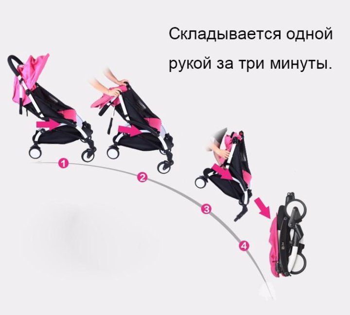 Коляска Ее Интернет Магазин