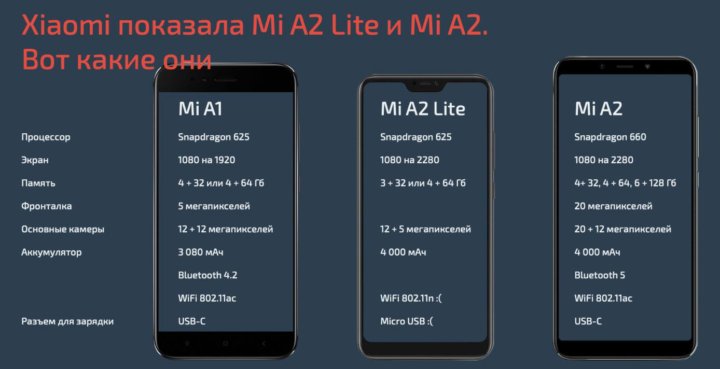 Xiaomi A2 Lite Вк