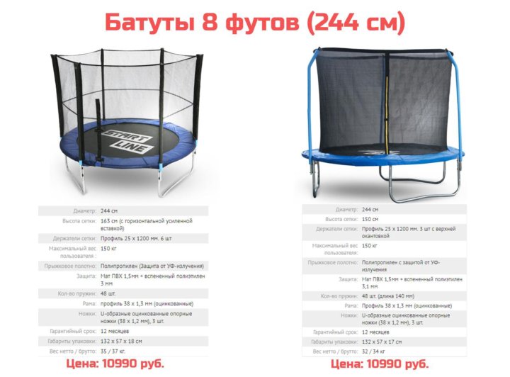 Магазин Лента Батут С Сеткой По Акции Магазин Лента Батут С Сеткой По Акции