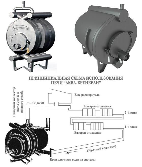 Аква Бренеран