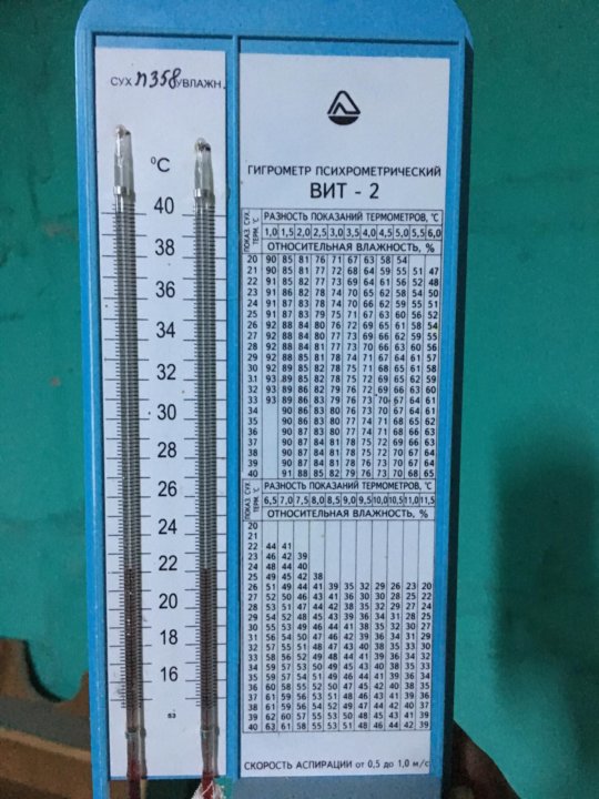 Где Купить Гигрометр Психрометрический Вит 2