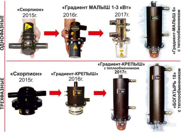 Электрокотел Градиент Цена И Где Купить