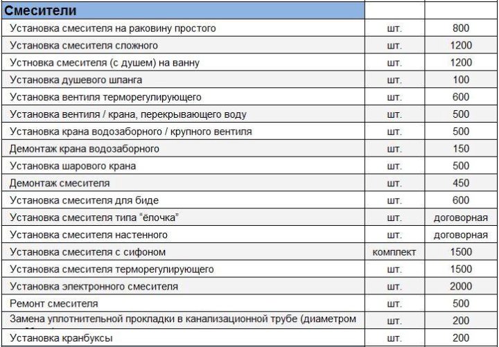 Сантехник Магазин Комсомольск На Амуре