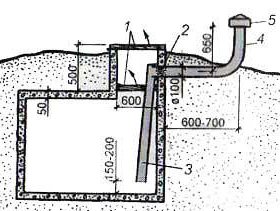 Вентиляция в погребе с одной трубой схема