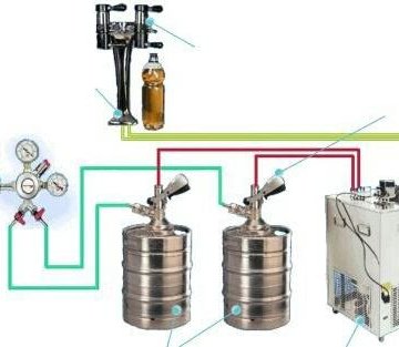 Схема подключения пивного оборудования