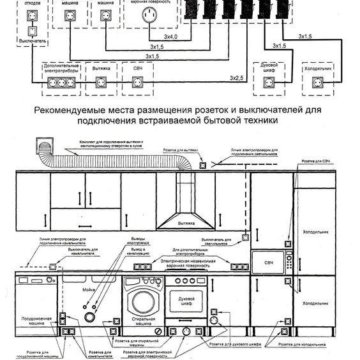 Эргономика розеток на кухне