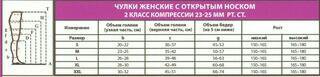 Классы компрессии чулок. Степени компрессии компрессионного трикотажа. Размер чулков компрессионных таблица 2 компрессии. Отличие класса компрессии чулки. Пояс для чулок Размеры таблица.