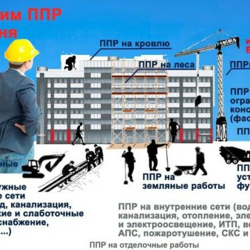 ППР НА ВНУТРЕННИЕ ОТДЕЛОЧНЫЕ РАБОТЫ СКАЧАТЬ БЕСПЛАТНО ППР НА ВНУТРЕННИЕ ОТДЕЛОЧНЫЕ РАБОТЫ СКАЧАТЬ БЕСПЛАТНО