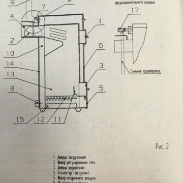 Котел кс 3 старого образца характеристики