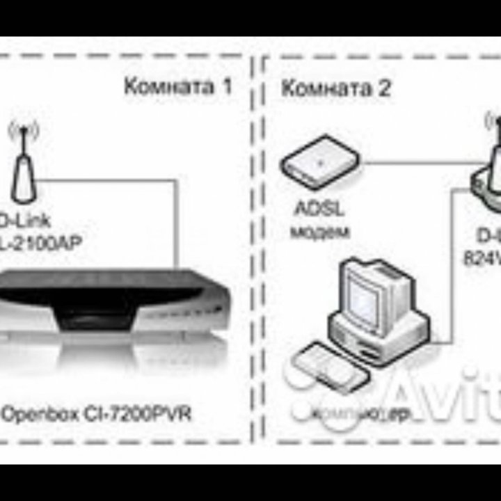 Роутер d-link dl-824vup+