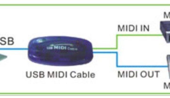 Кабель Midi на USB Converter PC Keyb Win Mac Новый