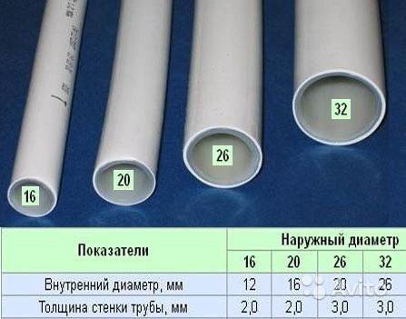 Металлопластиковая труба D-20мм,водопровод,на дачу