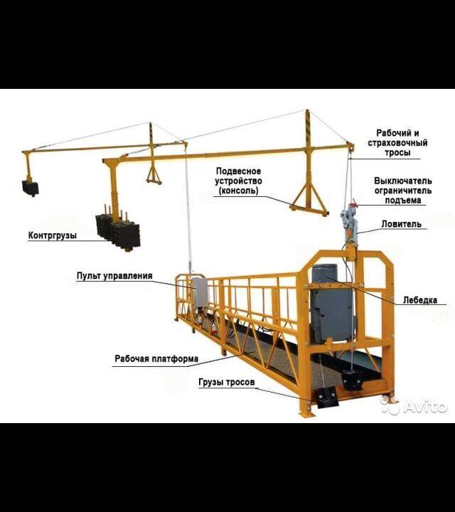 Аренда строительной люльки модель ZLP-630