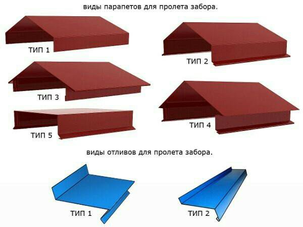 Водоотливы, откосы, парапеты и т.п. изготовление.