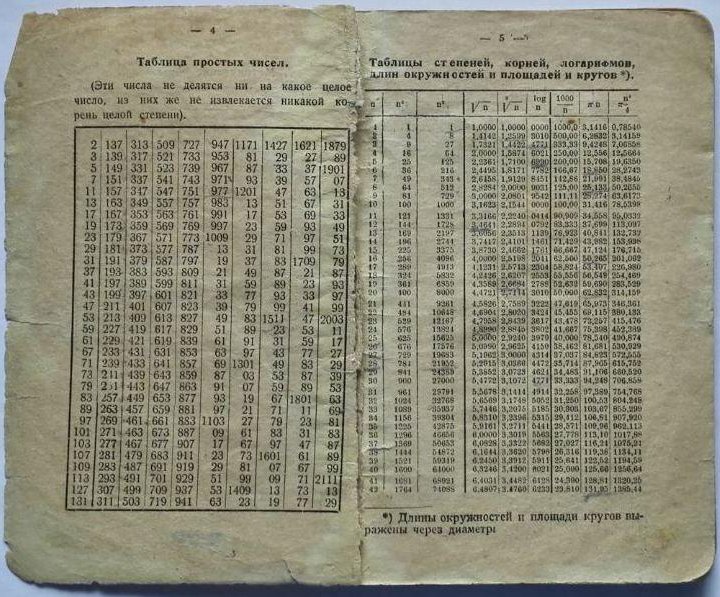 Майер Математические формулы Справочник 1928 год