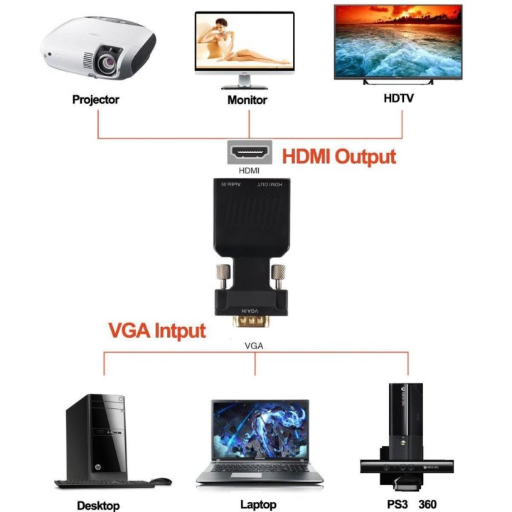 Конвертер Адаптер Переходник VGA на HDMI