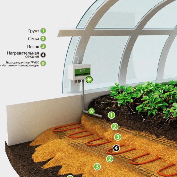 Система обогрева теплиц и парников греющим кабелем