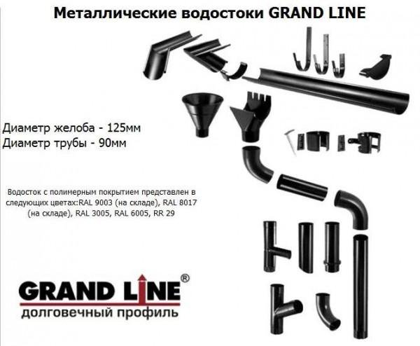 Водосточная система grand line