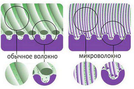 Салфетки из микрофибры - оптом