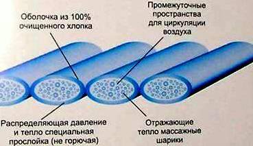 Ортопедический матрас Пастер двухспальный