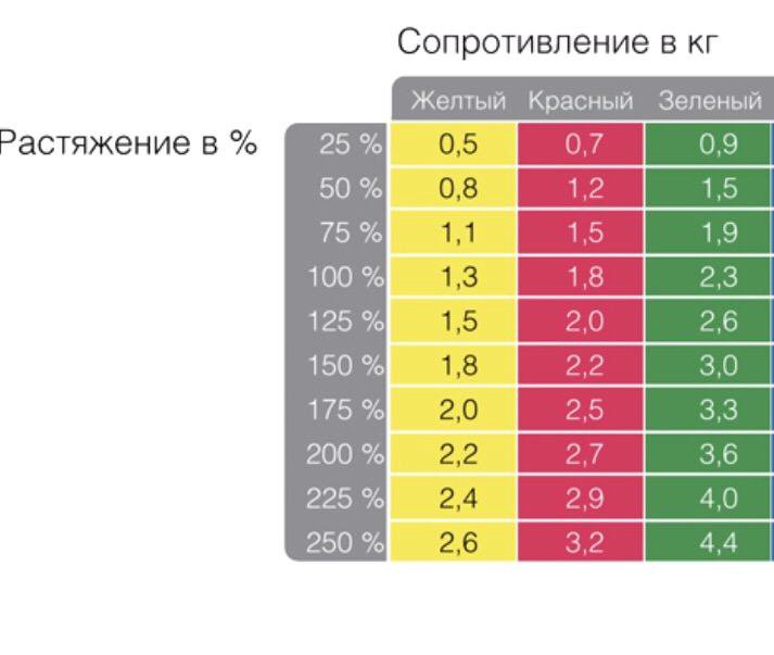 Амортизатор латеральный Dittmann