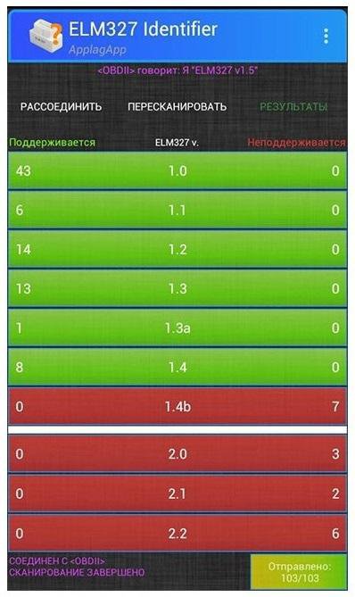 Сканер ELM327 v1.5 Wi-Fi PIC18F25K80 чип для iOS