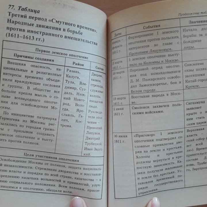 Пособия по истории