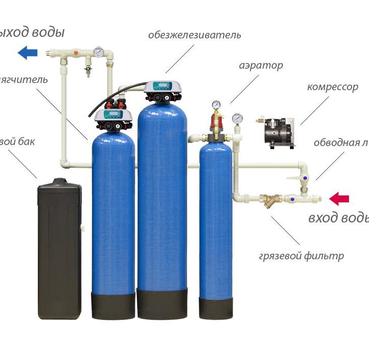 Комплексная система очистки воды WiseWater VKX1500