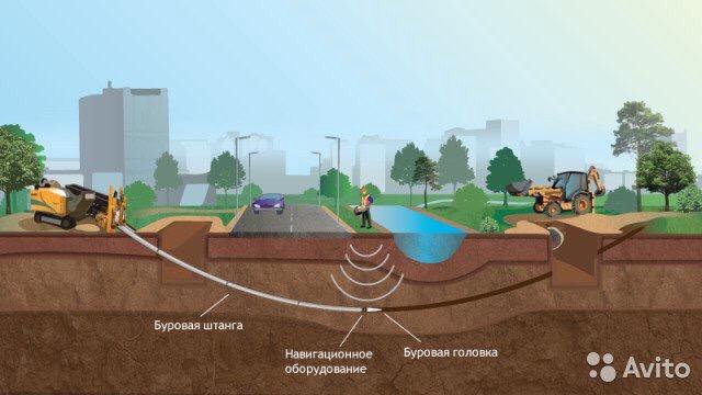 Горизонтально-направленное бурение(ГНБ)установкой