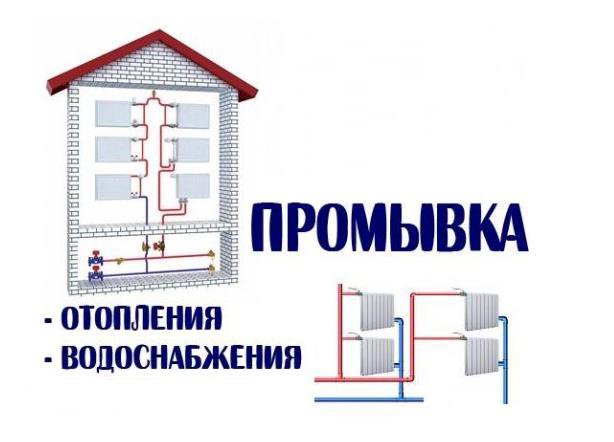 Промывка и опрессовка системы отопления