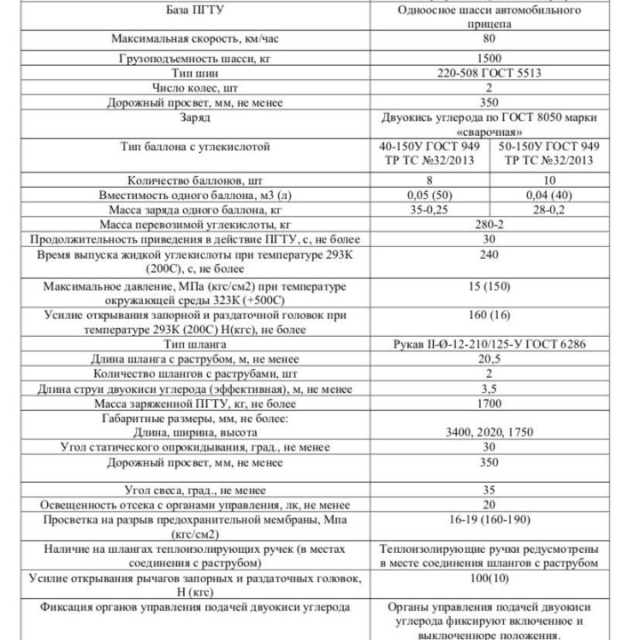 Огнетушащий прицеп (углекислотный) ОУ-400