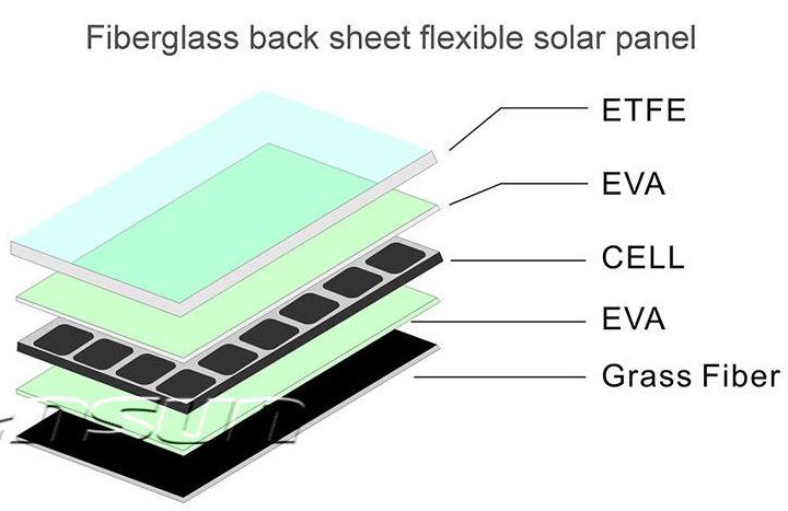 Гибкая Солнечная панель батарея ETFE на авто, яхту