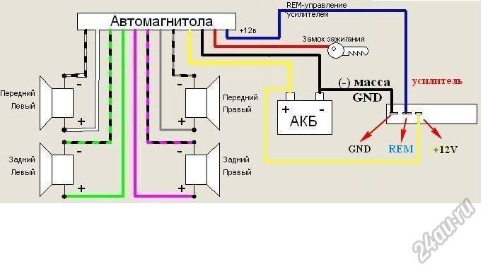 Комплект проводов для подключения усилителя