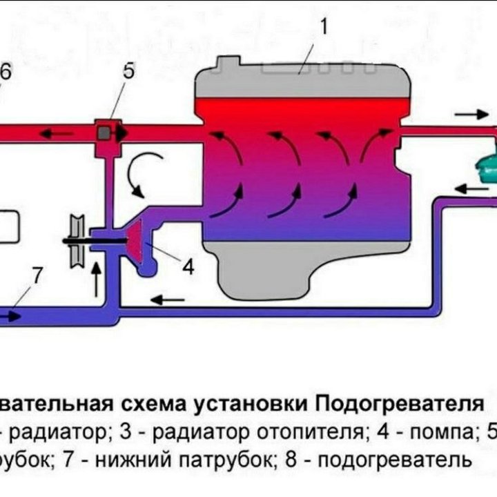 Предпусковой подогрев любого авто