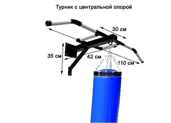 Турник на стену Центральная ОПОРА