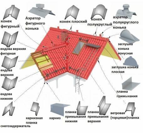 Производство изделия из Жести. Вентиляция