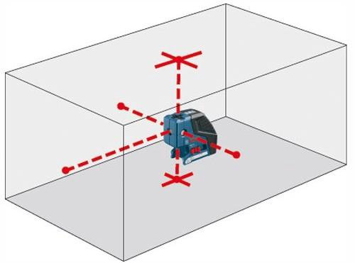 Лазерный уровень BOSCH GPL 5C ОЧЕНЬ ТОЧНЫЙ