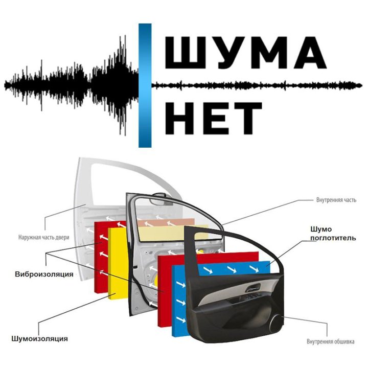 Шумоизоляция дверей. ЭФФЕКТ 80-90%