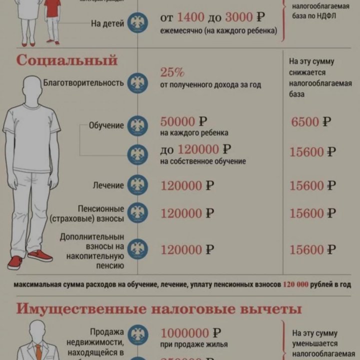 Заполню декларацию 3-НДФЛ