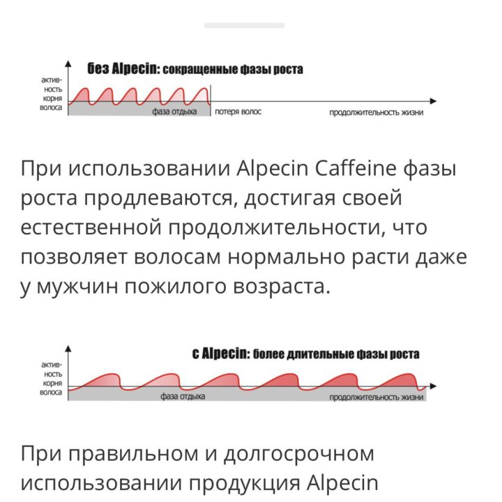 Шампунь Alpecin