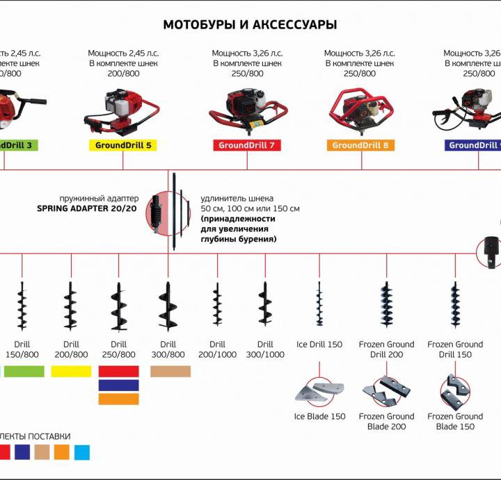 Адаптер пружинный для бензобура ADA SPRING ADAPTER