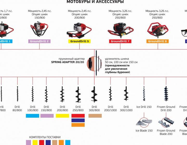 Шнек для бензобура ADA Drill 400 (800 мм)