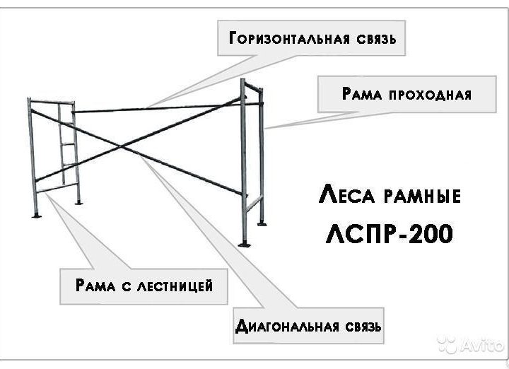 Аренда строительных лесов (рамные приставные)