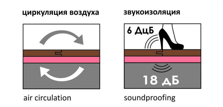 Подложка-гармошка для теплого пола 1050x500x1,8мм