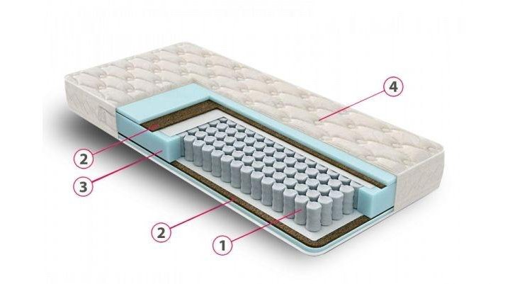 Матрац 1,60 х2,00 ортопедический с кокосом