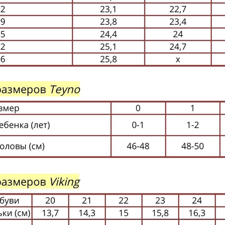 Зимний шлем Teyno на возраст от 4-6 месяцев